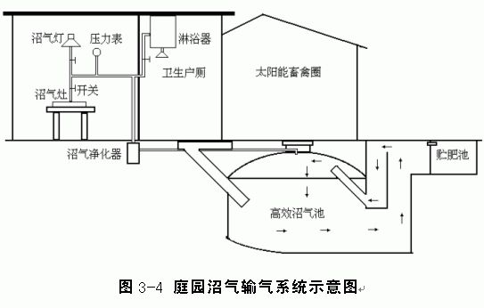 齿轮泵与四方沼气池怎么做