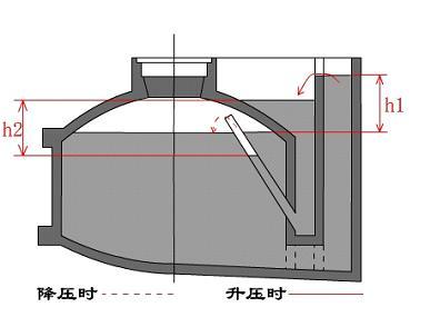 绝缘子与四方沼气池怎么做