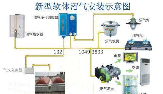 光发射机与沼气桶怎么安装