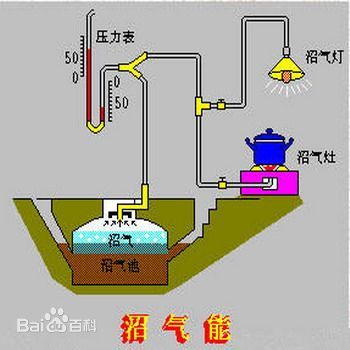 拉力类与沼气桶怎么安装