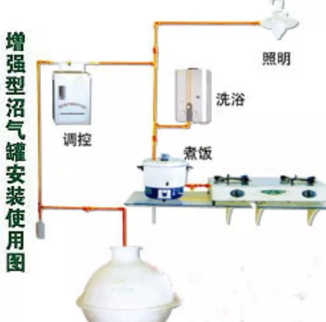 电热线与沼气桶怎么安装