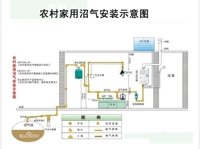 控制设备与沼气桶怎么安装