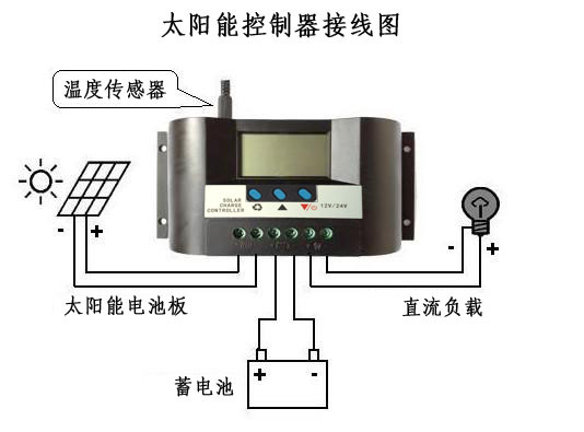 刻字机与太阳能全智能测控仪怎么安装