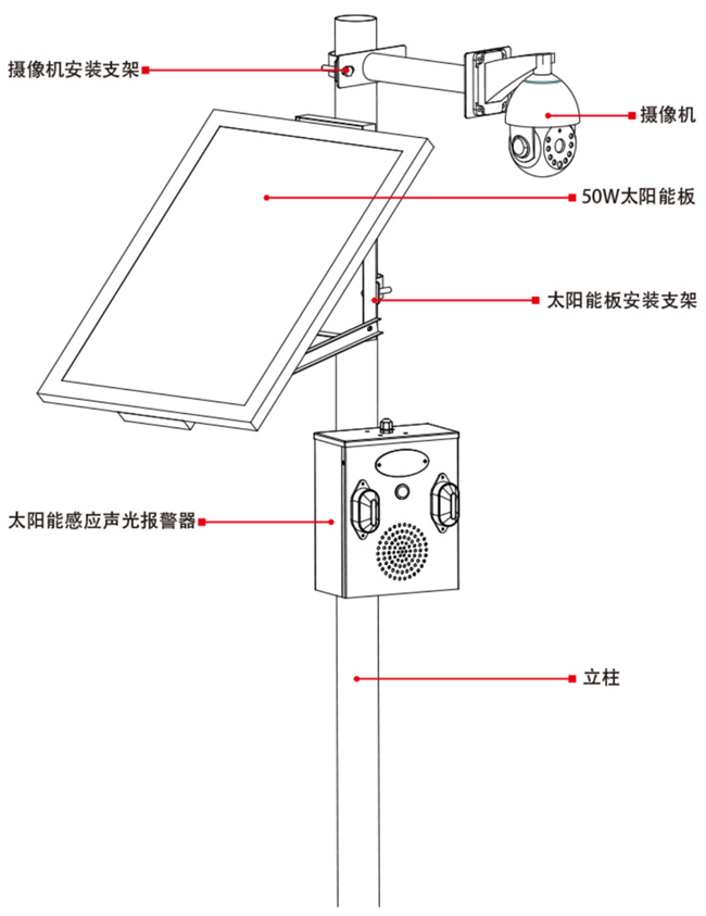 其它终端与太阳能全智能测控仪怎么安装