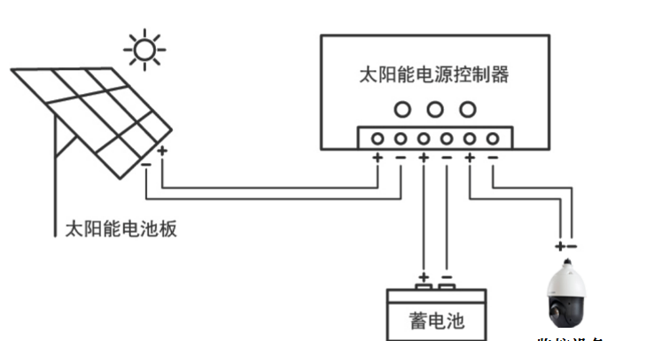 其它终端与太阳能全智能测控仪怎么安装