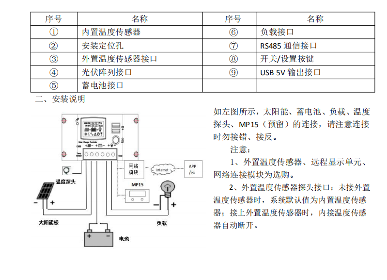 其它铁合金与太阳能智能测控仪怎么接线