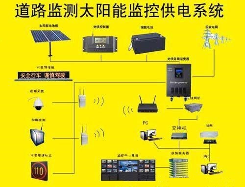 攀登架与全智能太阳能测控仪器怎么安装