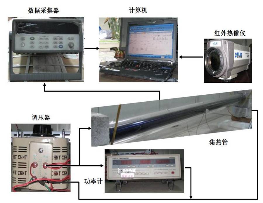 VCD制作系统与全智能太阳能测控仪器怎么安装