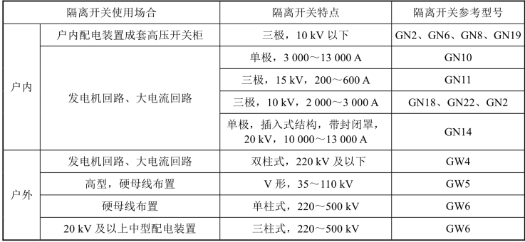 时间频率计量标准器具与塑壳隔离开关和断路器区别