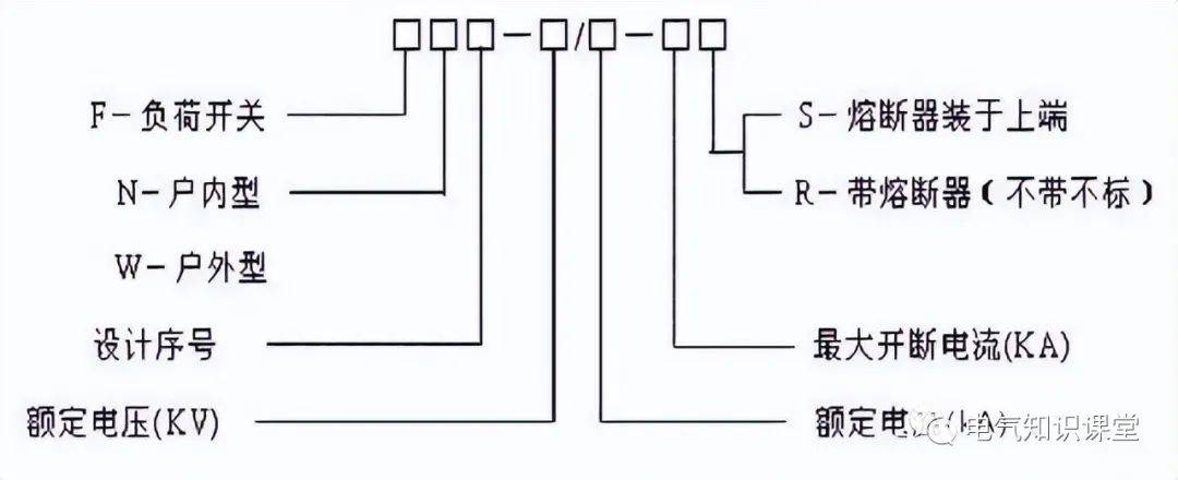 时间频率计量标准器具与塑壳隔离开关和断路器区别