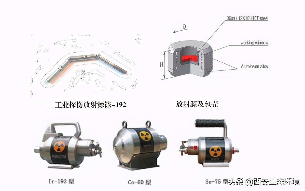 铱与包装辅助设备主要包括