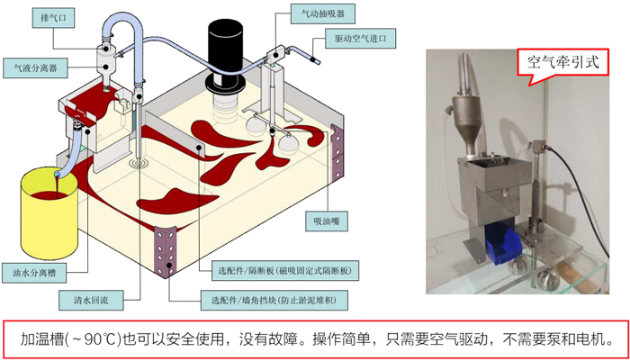 印油与空气处理装置