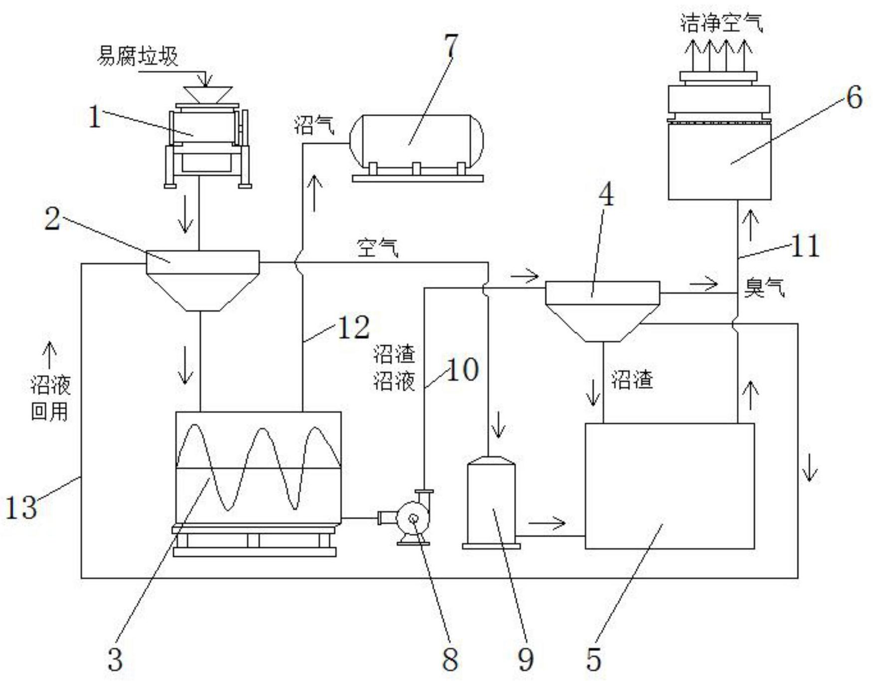 化学肥料与空气处理装置