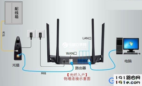 光源与机顶盒调制解调器怎么连接路由器