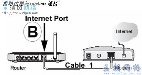 鞋跟与机顶盒调制解调器怎么连接路由器