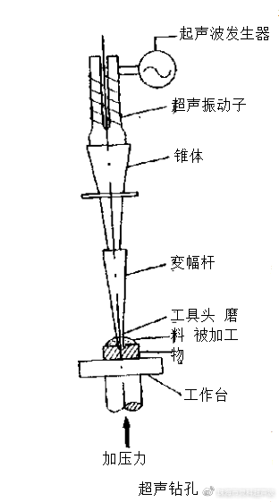 超声检测仪与陶瓷打孔钻头使用方法