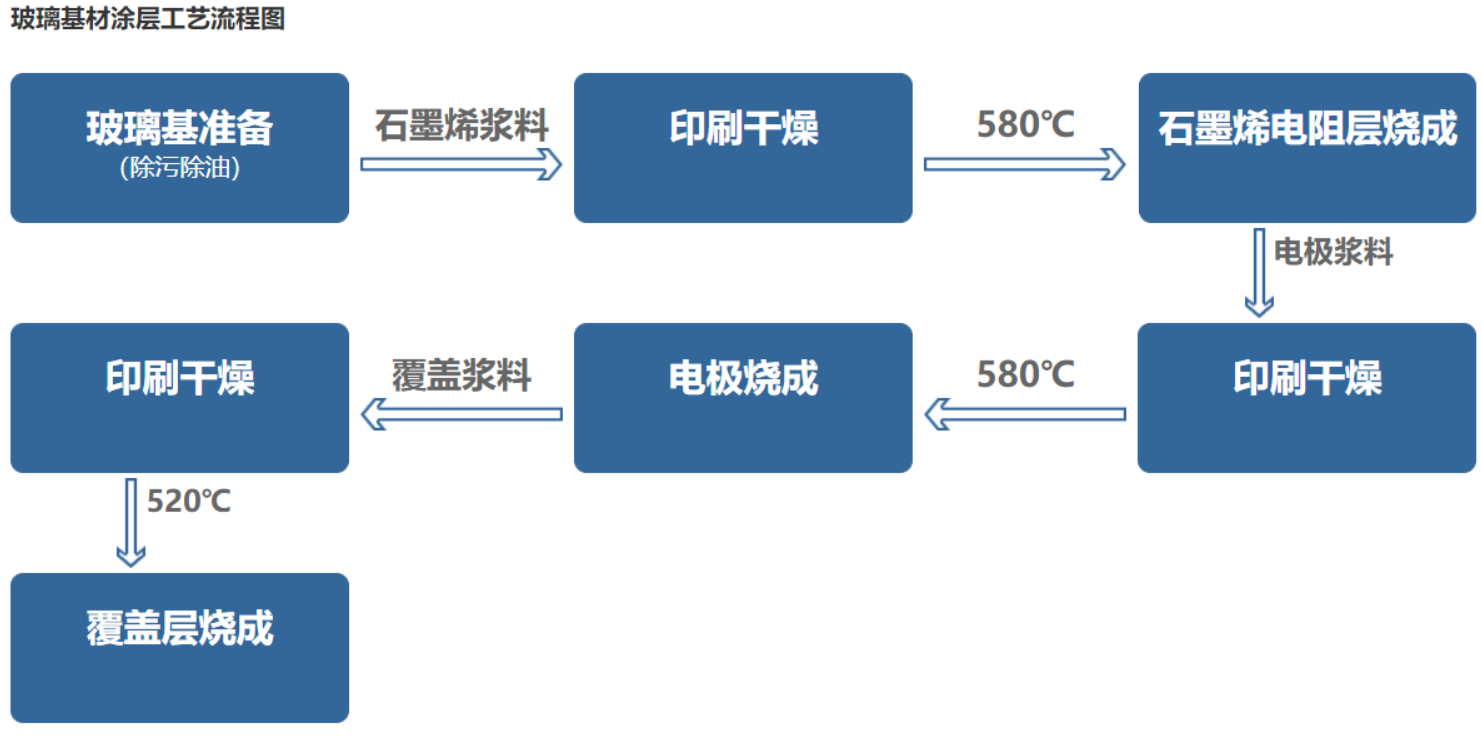 电子礼品与屏蔽涂料施工工艺