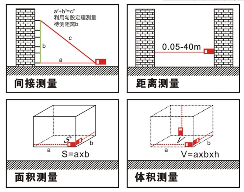 测距仪与屏蔽涂料施工工艺