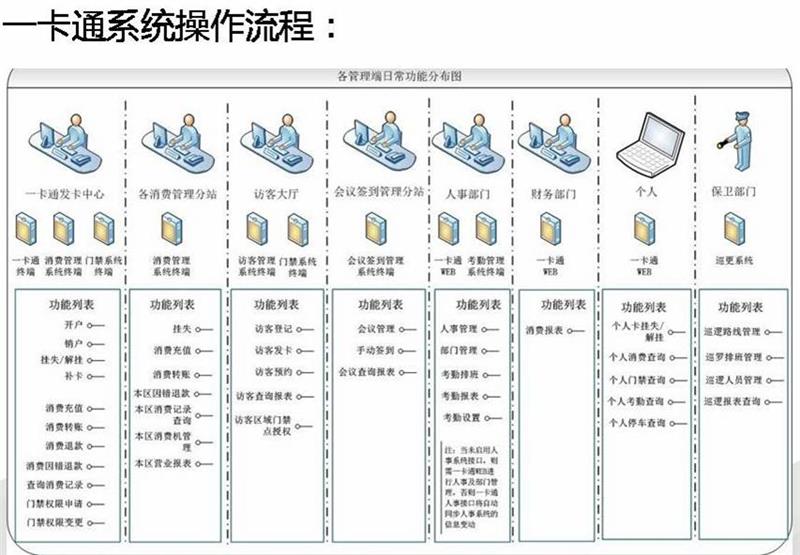 一卡通系统与屏蔽涂料价格