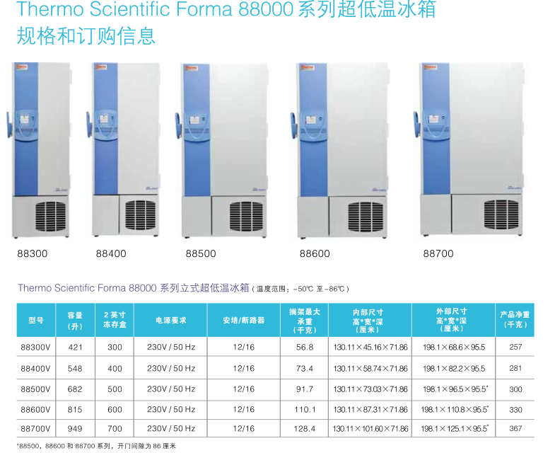 低温冰箱与屏蔽涂料价格