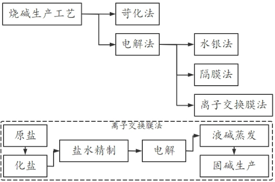 圣诞灯与硅溶胶离子交换生产工艺