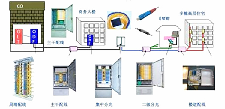 光纤机与硅箱与离子交换设备操作步骤有哪些