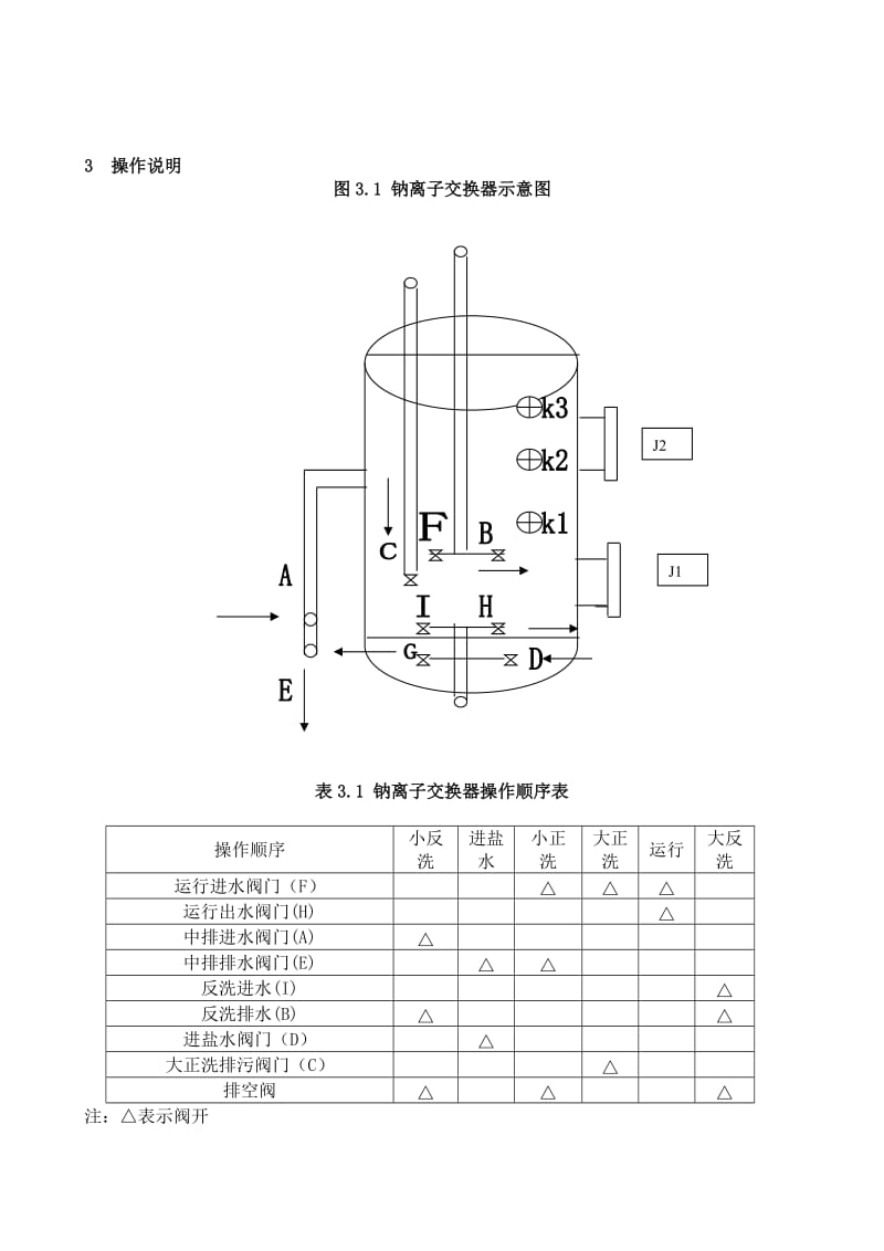 紧固件、连接件与硅箱与离子交换设备操作步骤