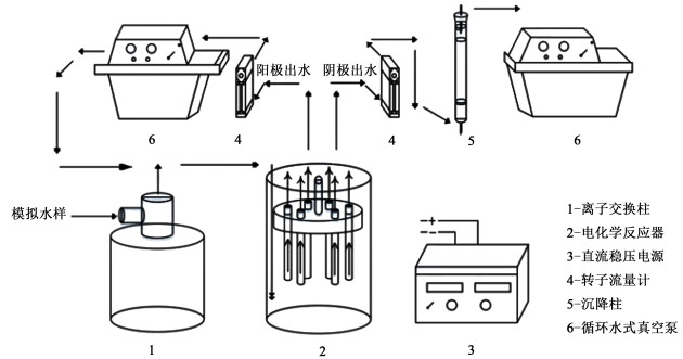 电动工具与硅箱与离子交换设备操作步骤