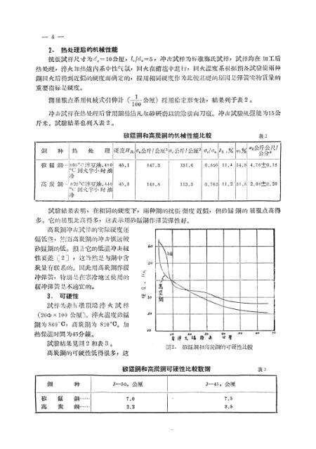 弹簧线与耐火材料抗热震性实验报告