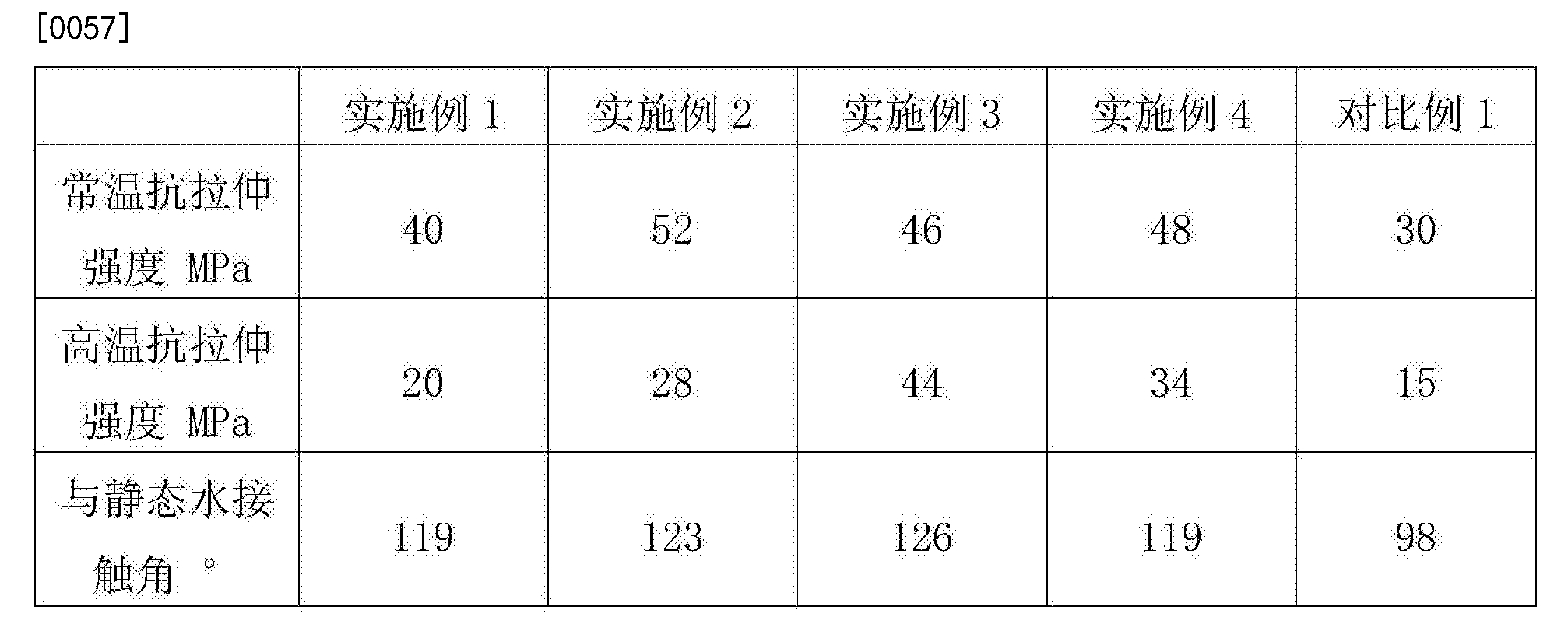 弹簧线与耐火材料抗热震性实验报告