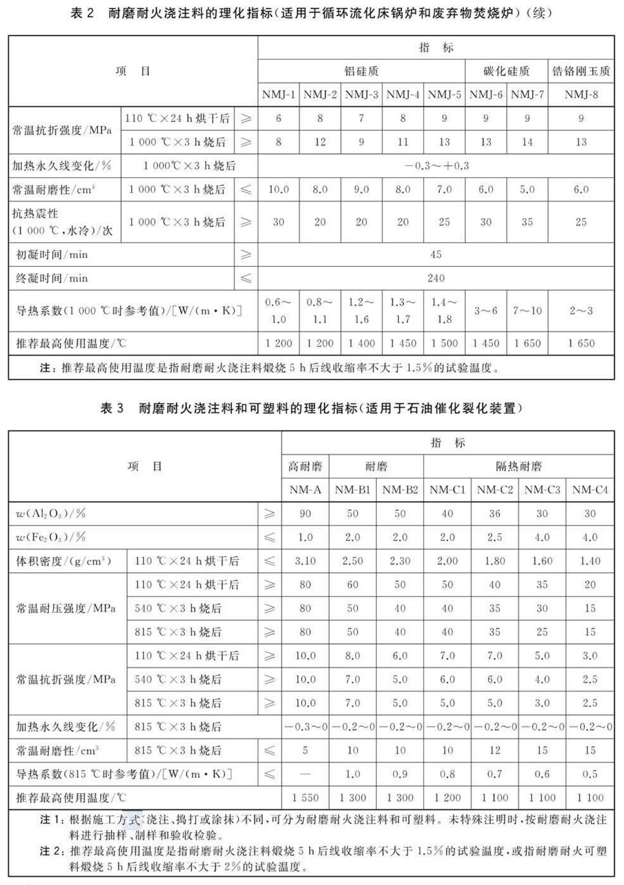 手机链与耐火材料抗热震性实验报告