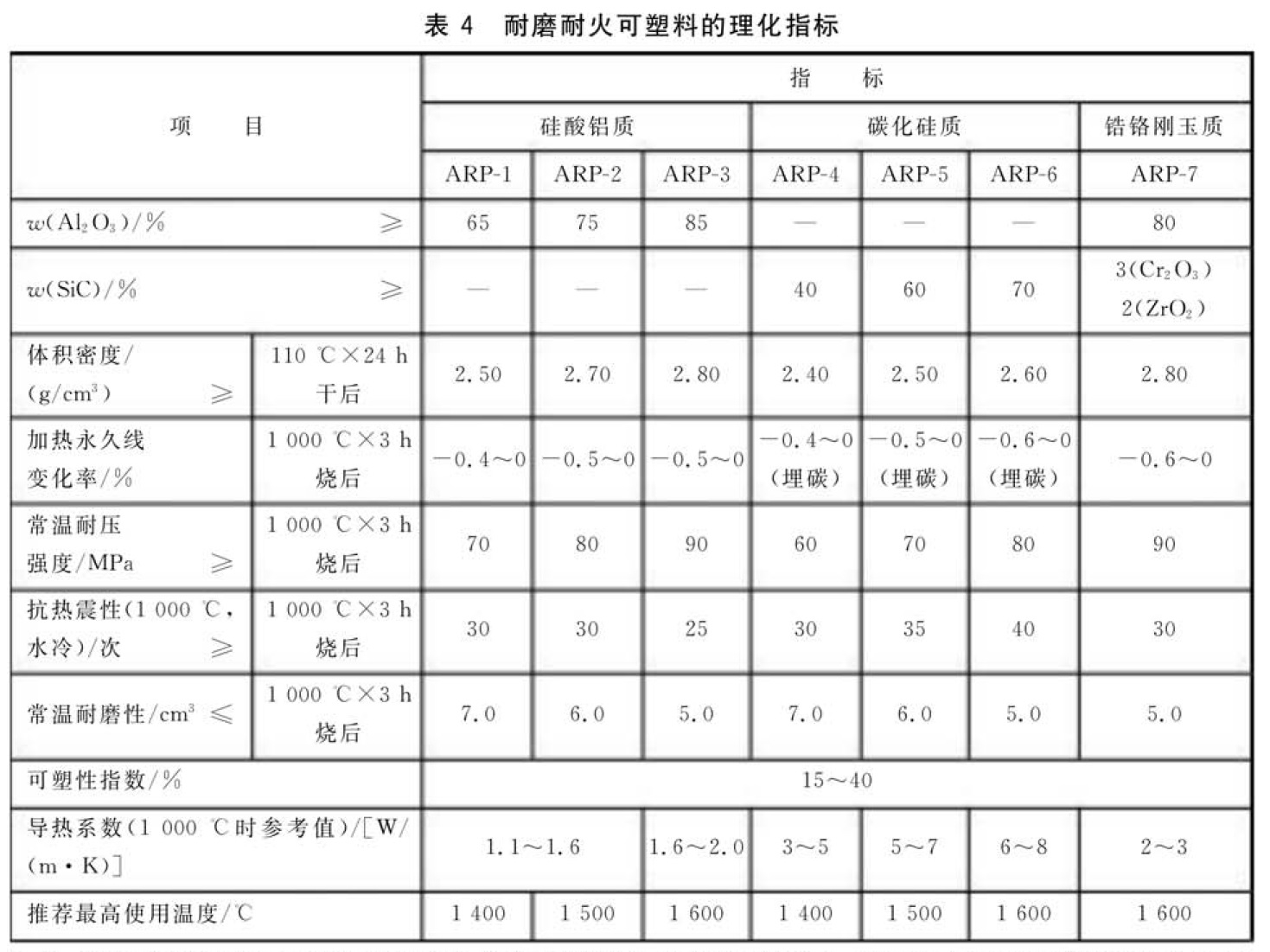 塑胶配件与耐火材料抗热震性实验报告