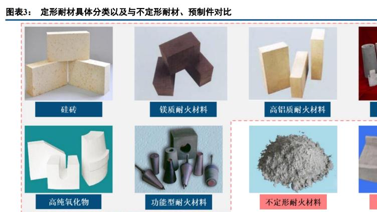 模型与抗热震性好的耐火材料