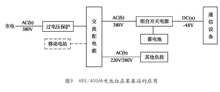 可视电话机与稳压直流电源可以给电池充电吗