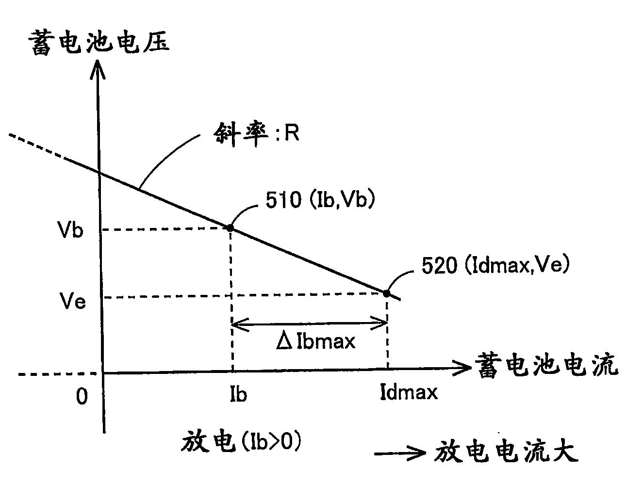  马皮革与稳压直流电源可以给电池充电吗