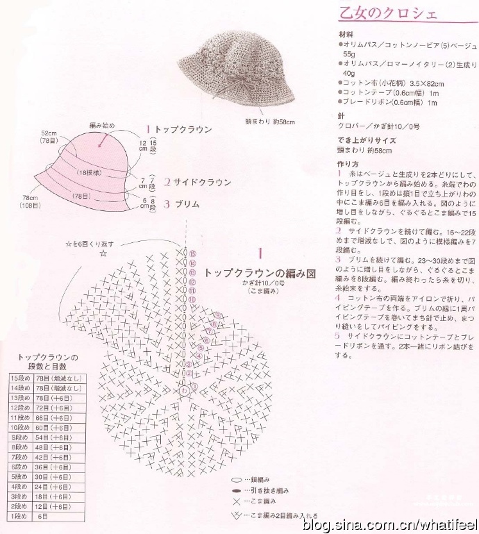 表面活性剂与大沿帽钩法教程