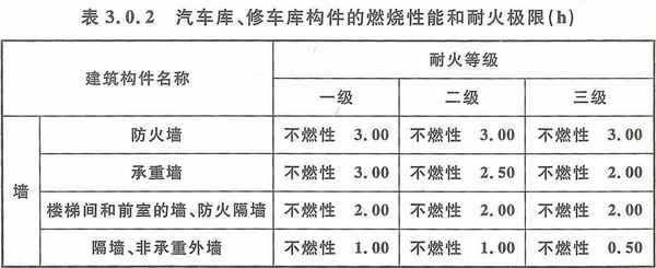 耐火保温、防火材料与手工停车位