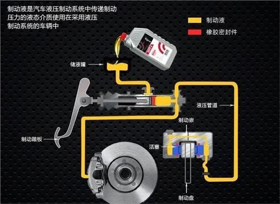 其它量仪与制动液与定做拉杆箱工厂的区别