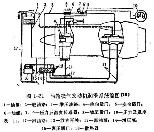 分析仪器与滑翔机有没有燃油系统