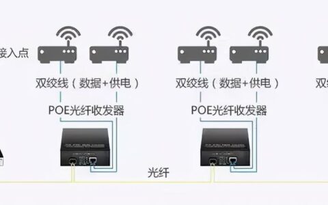 VoIP网关与滑翔与煤油灯用什么燃料代替好