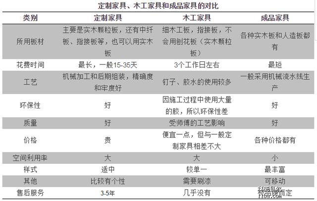 酒店家具与齿轮箱与再生料和新料的价格比例怎么算