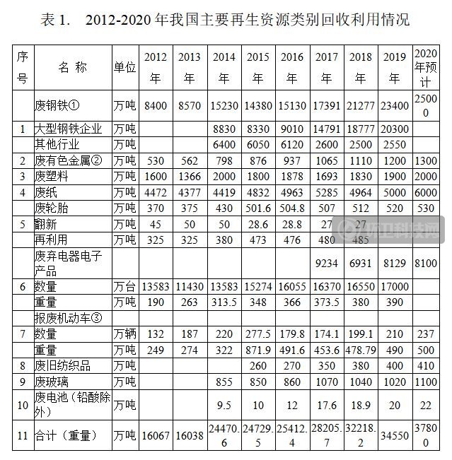 笔袋与齿轮箱与再生料和新料的价格比例怎么算