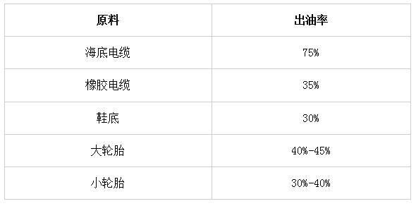 笔袋与齿轮箱与再生料和新料的价格比例怎么算