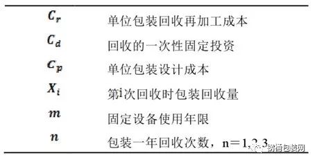 公文包与齿轮箱与再生料和新料的价格比例怎么算