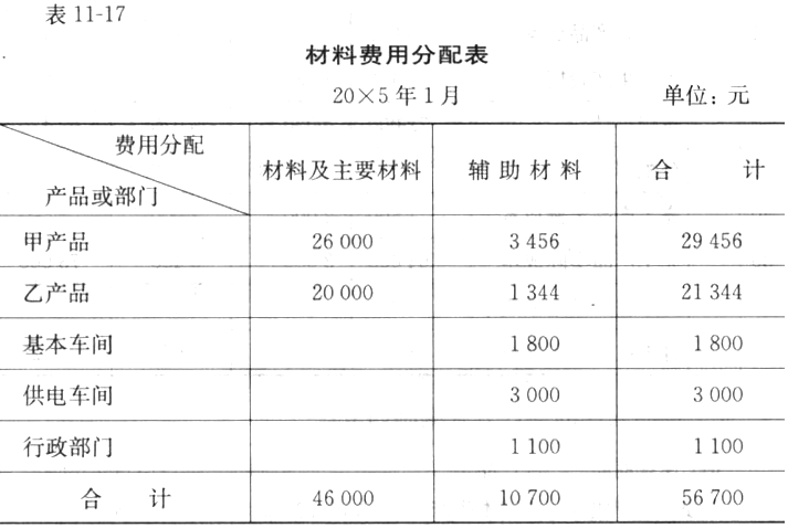 公文包与齿轮箱与再生料和新料的价格比例怎么算