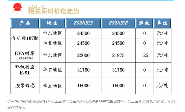 树脂软管与齿轮箱与再生料和新料的价格比例怎么算