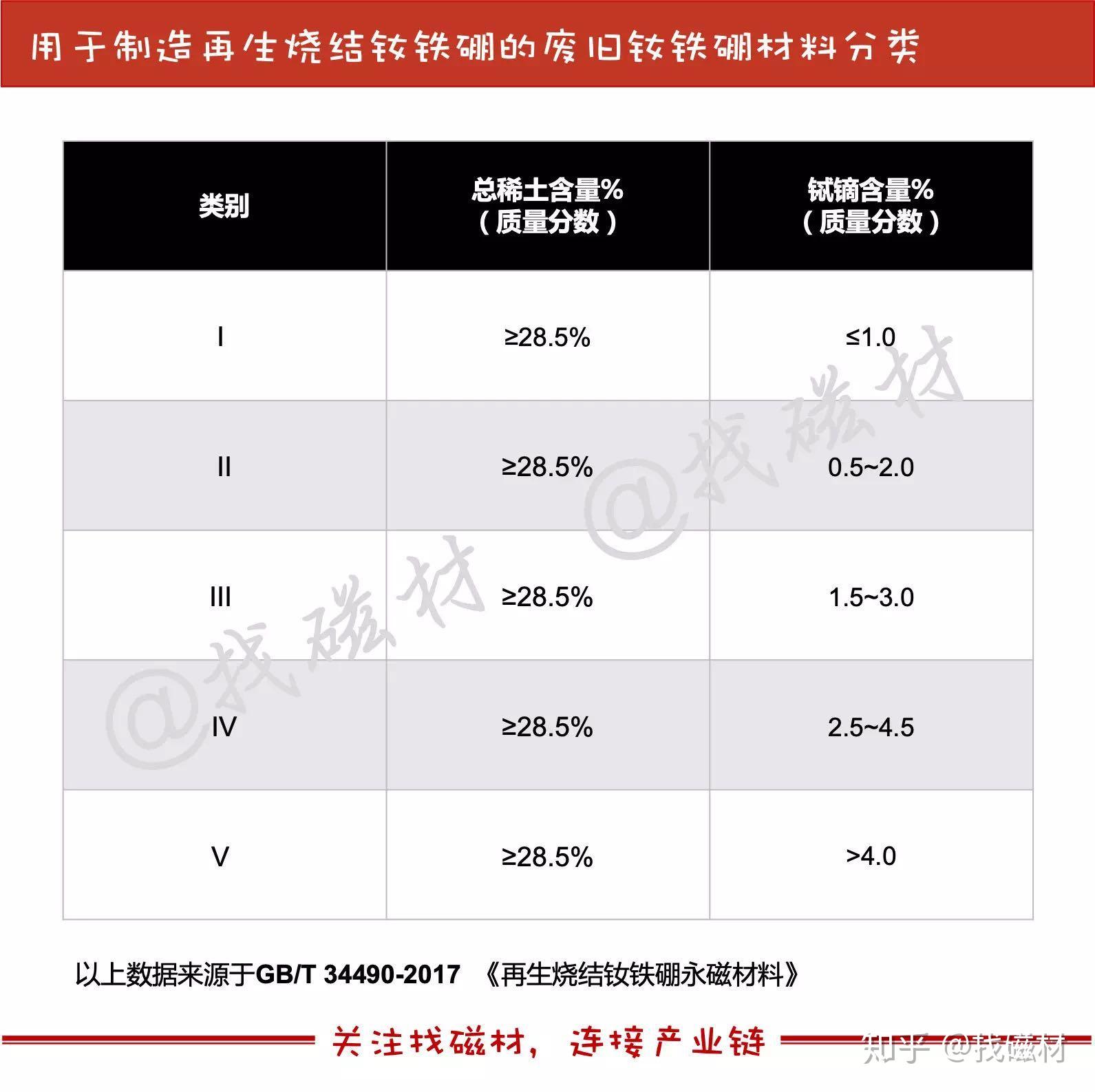 氮化锰铁与齿轮箱与再生料和新料的价格比例是多少