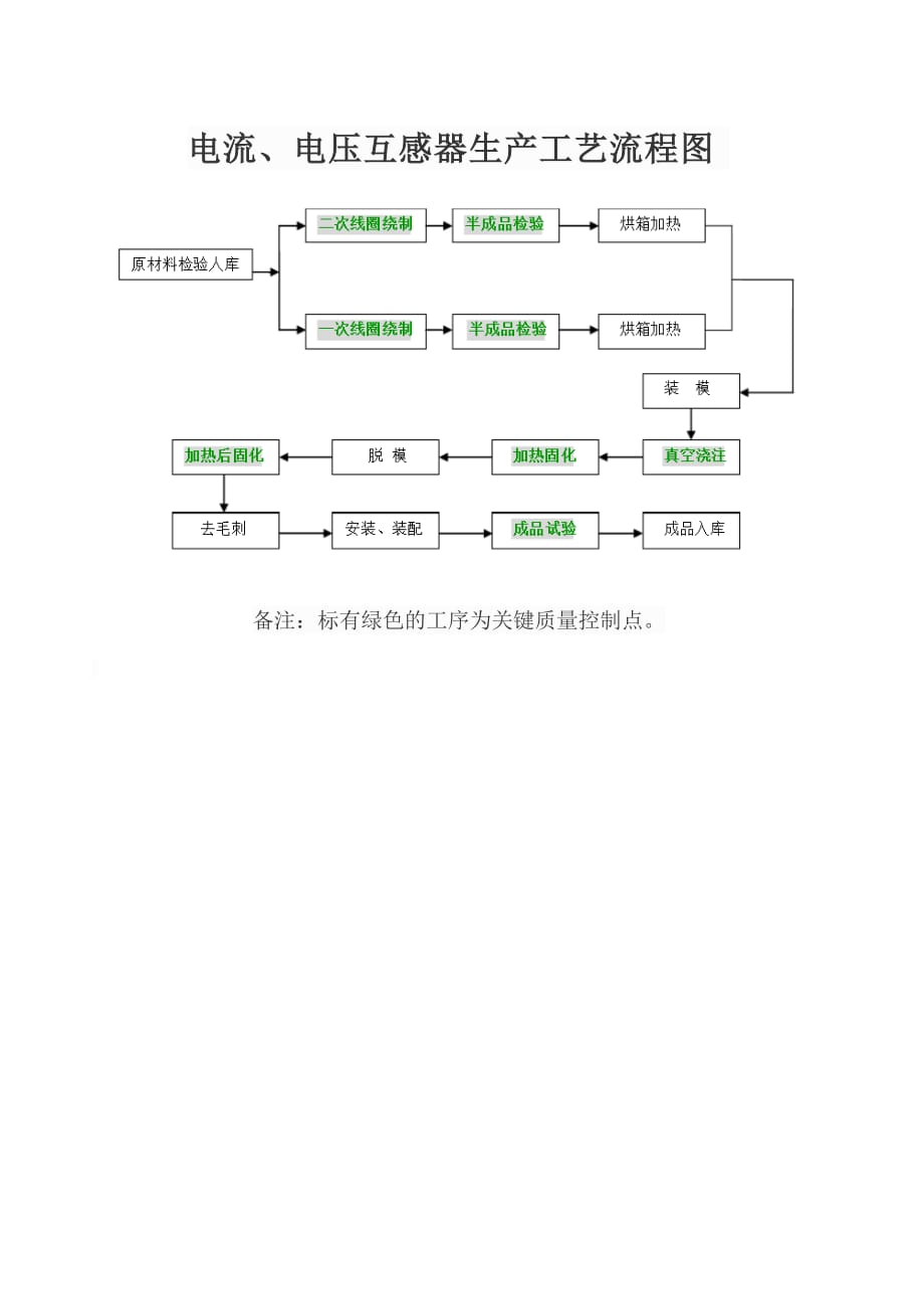 电流互感器与齿轮箱加工工艺过程