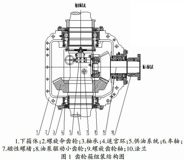 渣油与齿轮箱加工工艺过程