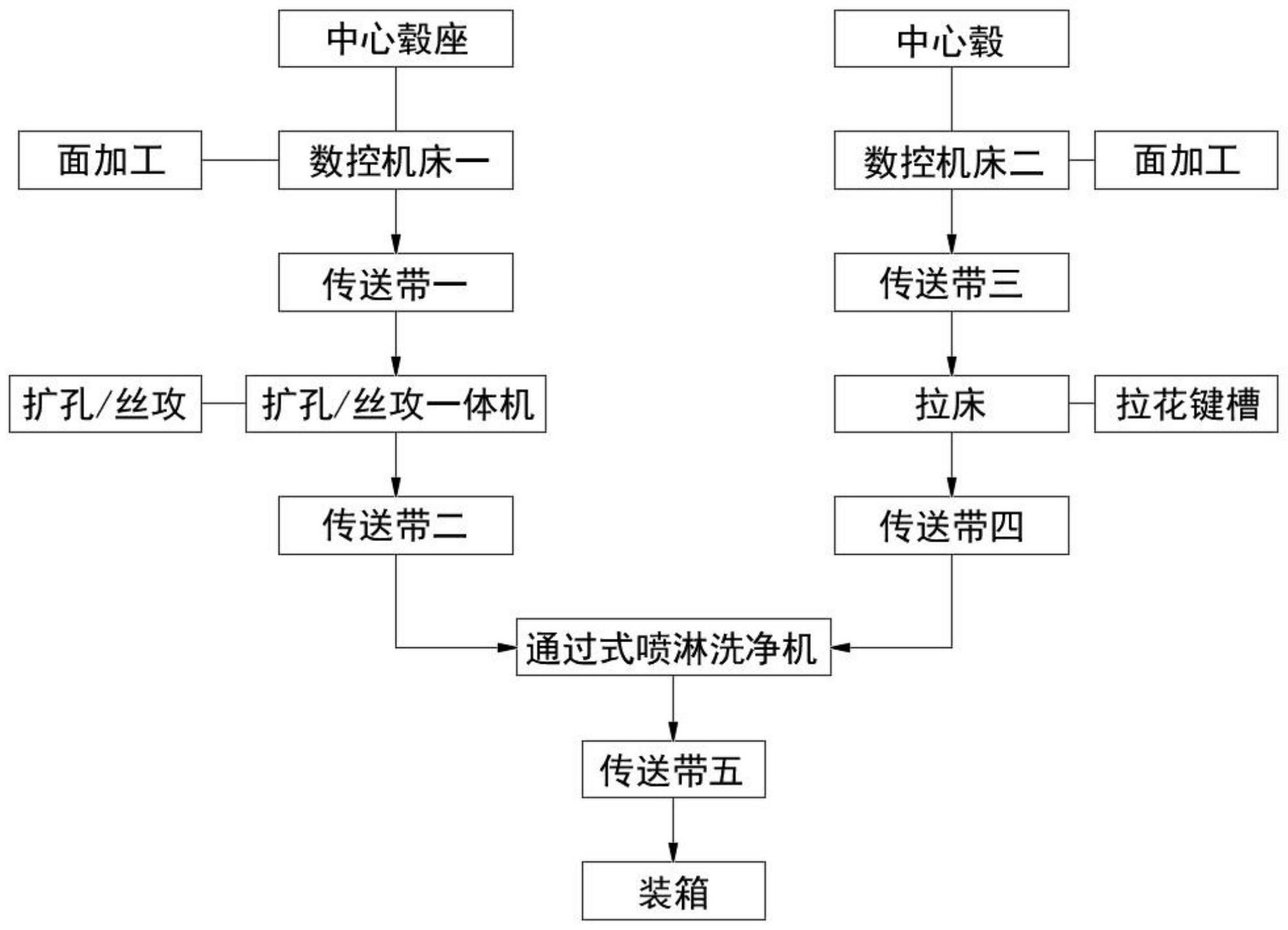 游戏机配件与齿轮箱加工工艺流程